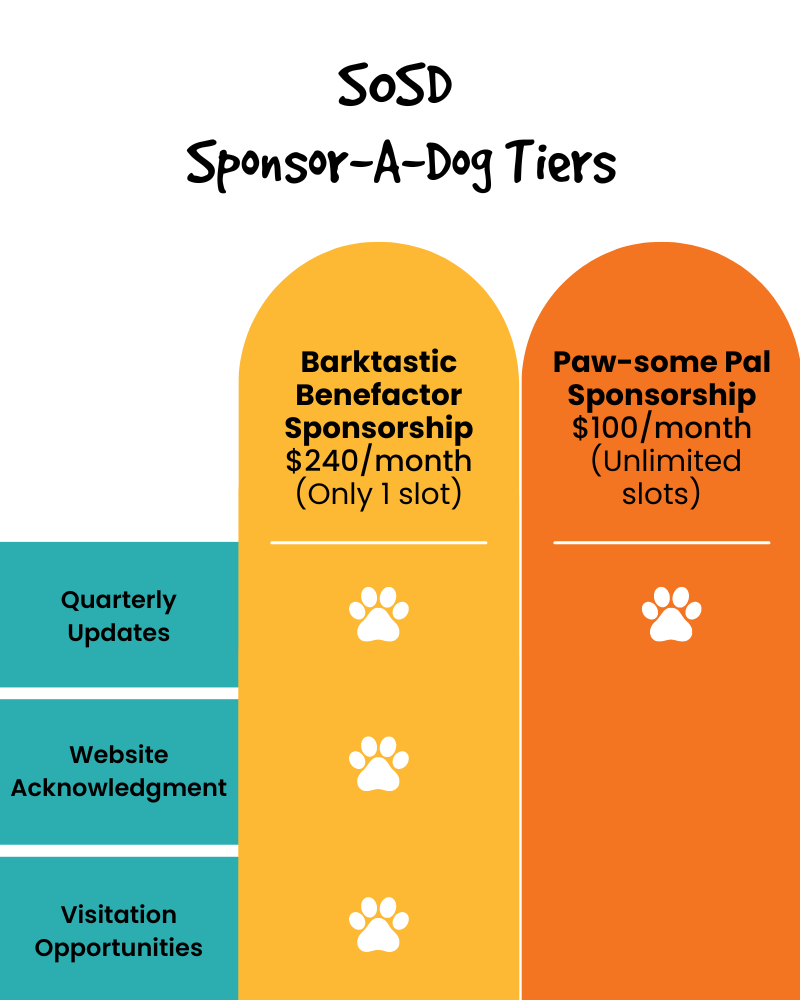 Sponsor Dog